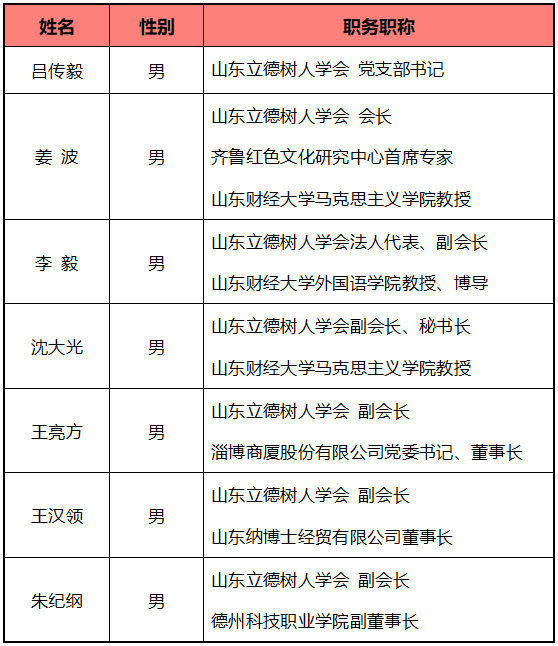 学会领导.png